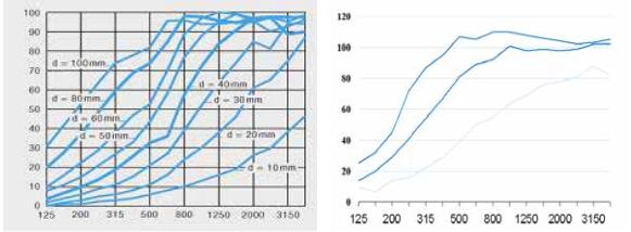 吸音性能测试数据