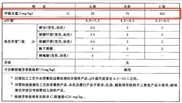 纺织类衣物甲醛含量